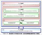 12111系統工程模式