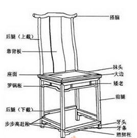 靠背椅