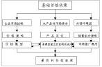 隨行就市定價法