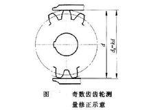 齒頂圓直徑的測量