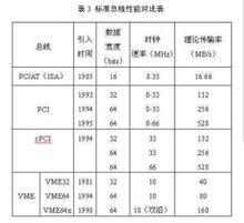 標準匯流排性能對比表