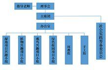 星星火環保志願者協會