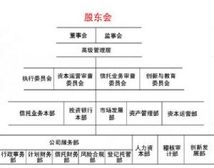 中信信託投資有限責任公司