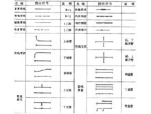 管路圖示符號