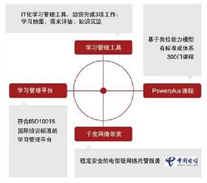 企業網路商學院