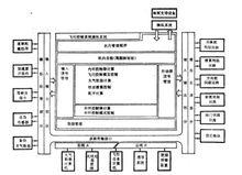 飛控計算機功能框圖