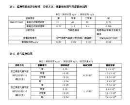 廣東省地方標準大氣污染物排放限值