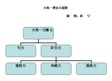 大統一理論