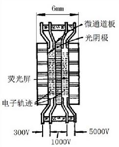 二代微光像管（近貼式）