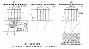 樁基設計