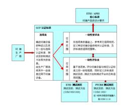 FTA[全面型號認證]