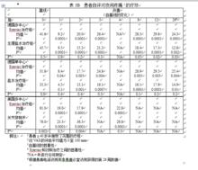 交聯玻璃酸鈉注射液