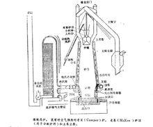 圖1 煉鐵高爐