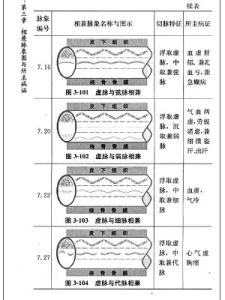 滑脈