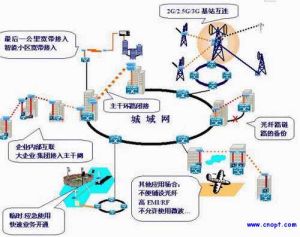 無線雷射通信技術