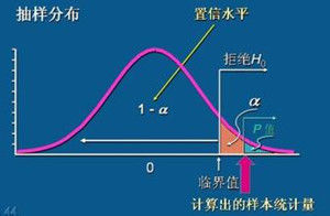 統計檢驗