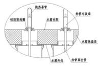 熱管式真空管太陽能集熱器