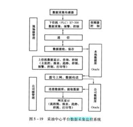 數據採集監控