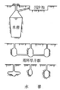 坡面蓄水工程