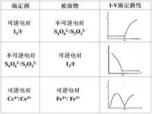 永停滴定法