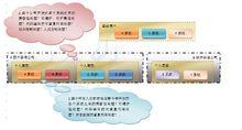 通用許可權管理系統架構大局觀