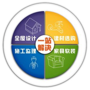 湖南樂享生活 毛坯房解決方案