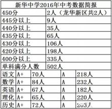 新華中學[廣東省深圳市寶安區中學]