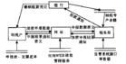 電子報稅