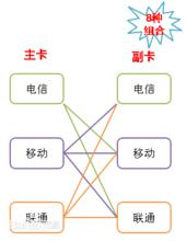 全網通手機