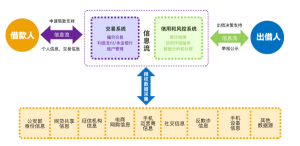 馬上貸交易結構