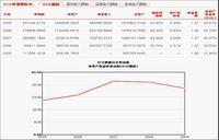 鷹眼[鷹眼個股智慧型跟蹤系統]