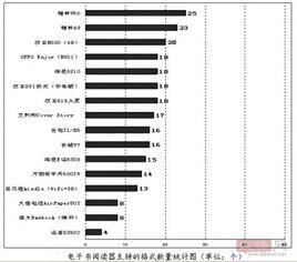 電子書格式