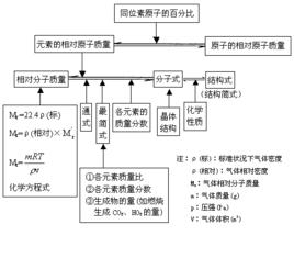 化學分子質量的計算