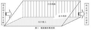 績效稜柱模型