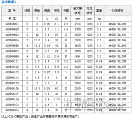 絕緣等級