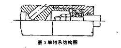 單動雙管鑽具