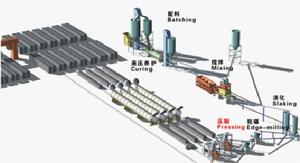 加氣混凝土全套