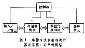 互連網路