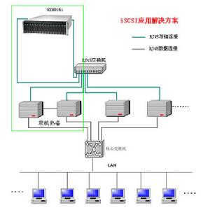 IP 存儲