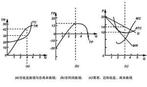 邊際收益遞減率