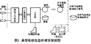 核信息處理系統