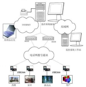 檢測設備