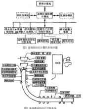 連鑄過程檢測和自動控制