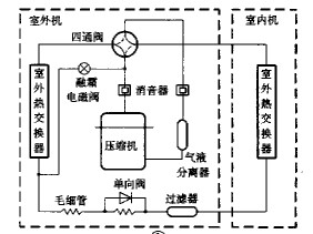 熱泵式空調器