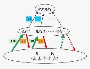 銀行部分準備金制度