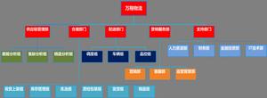 組織架構