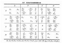 二連線埠網路