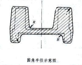 鍛件圓角半徑