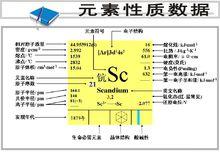 元素性質數據