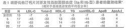 瑞舒伐他汀鈣片